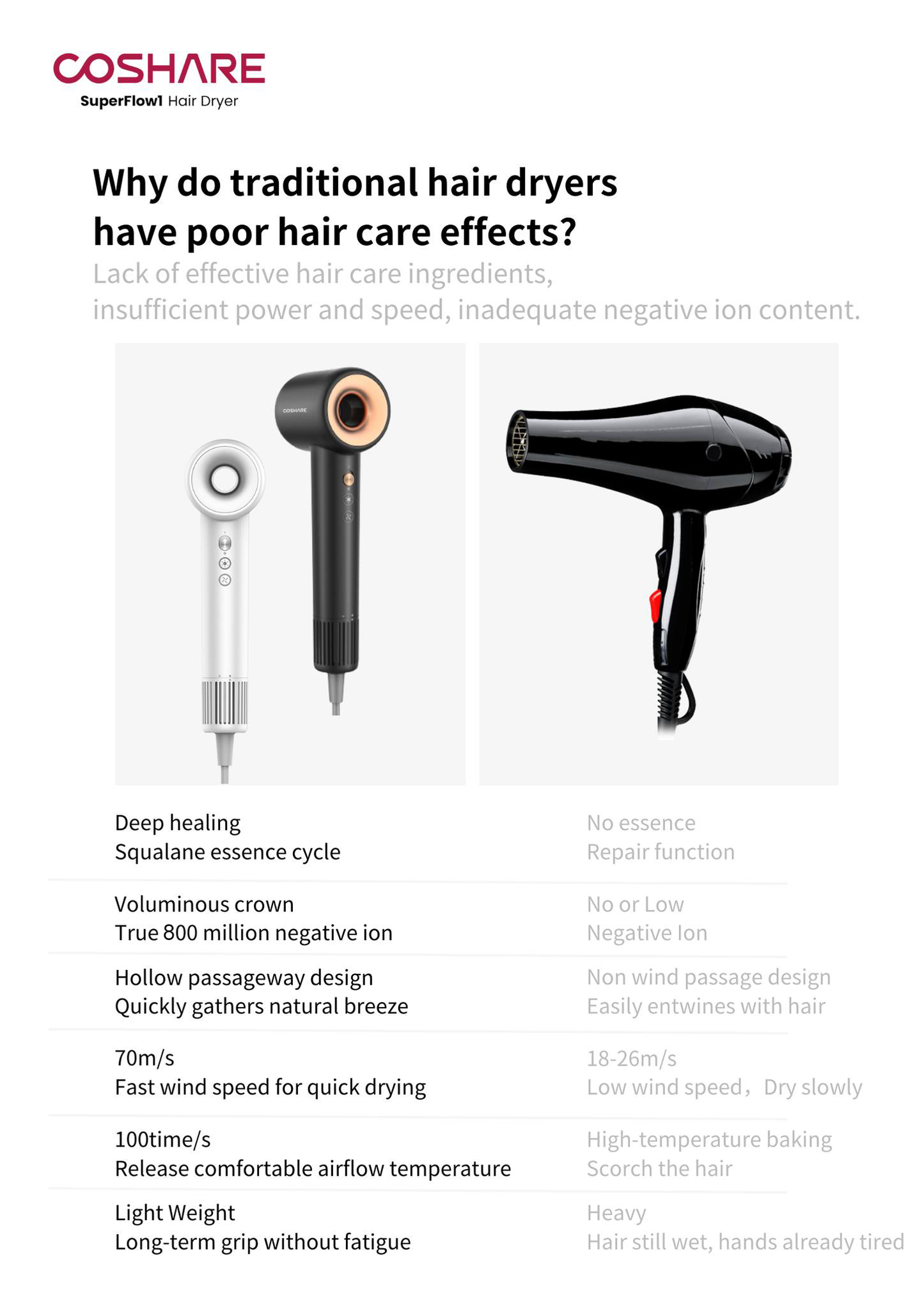 Coshare Air Dryer HD10: Your Hair's New Best Friend